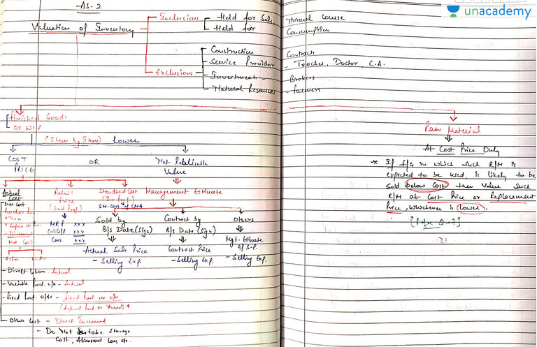 sales mix in units formula