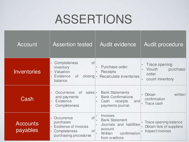 Balance Sheet Vs Income Statement Assertions