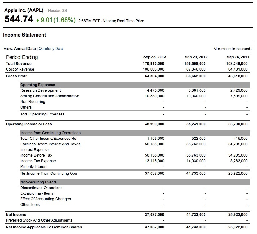 income statement