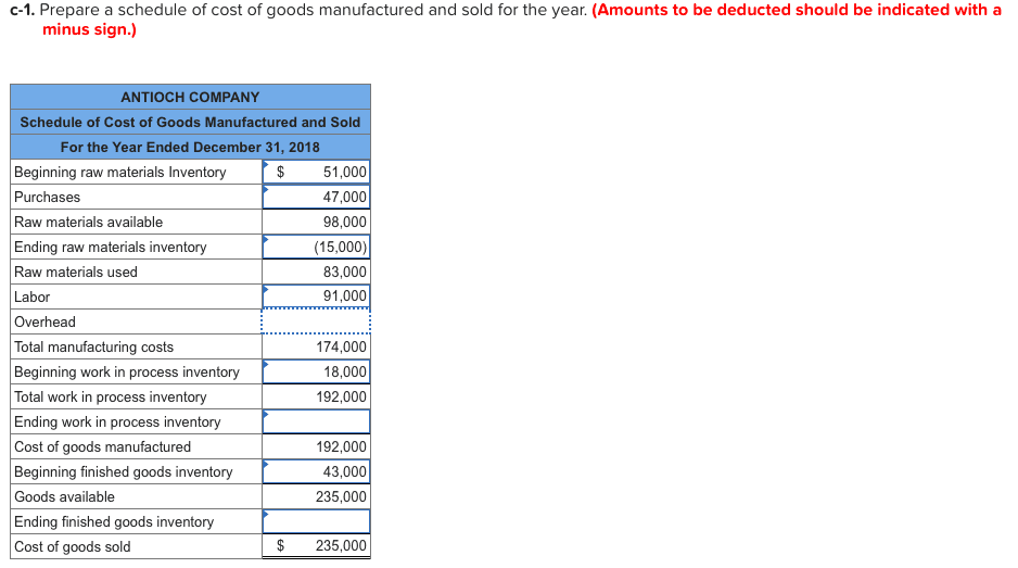 schedule of cost of goods manufactured