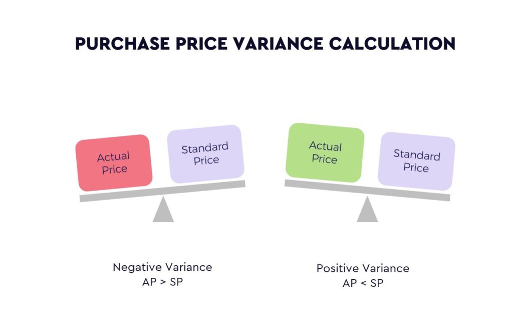 direct material purchase price variance