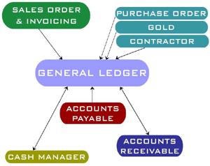 during a bank reconciliation process