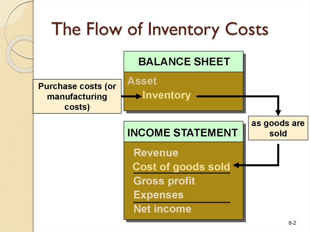 revenue cogs