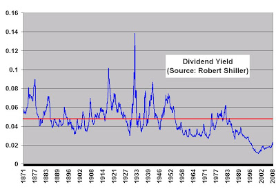 capital gains yield