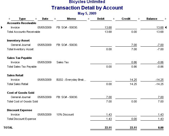 Purchases Journal: Definition, Example, and Format