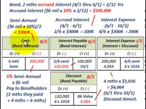 Days Receivables Outstanding : OpenReference