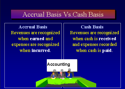 what are the principles of accounting