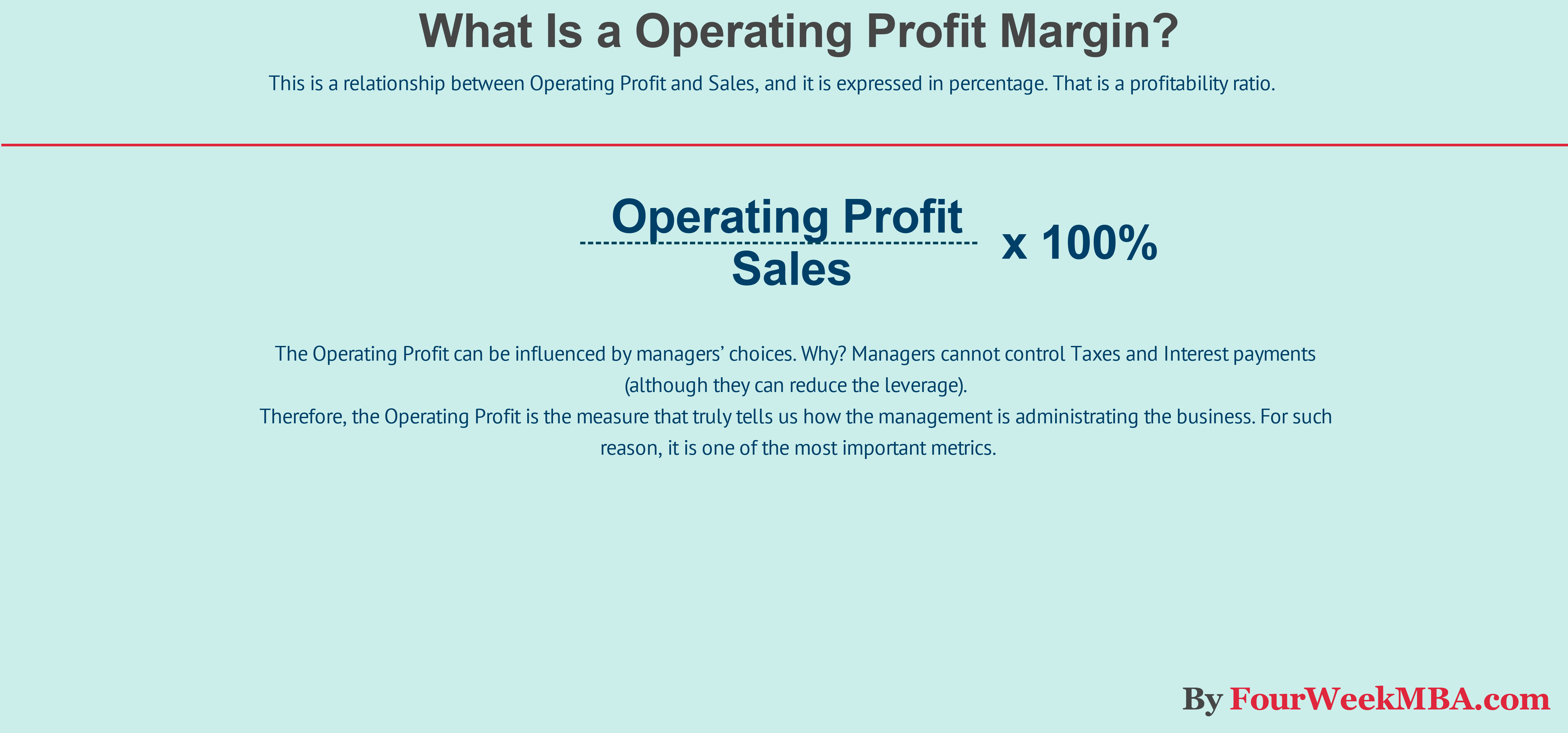 operating leverage formula