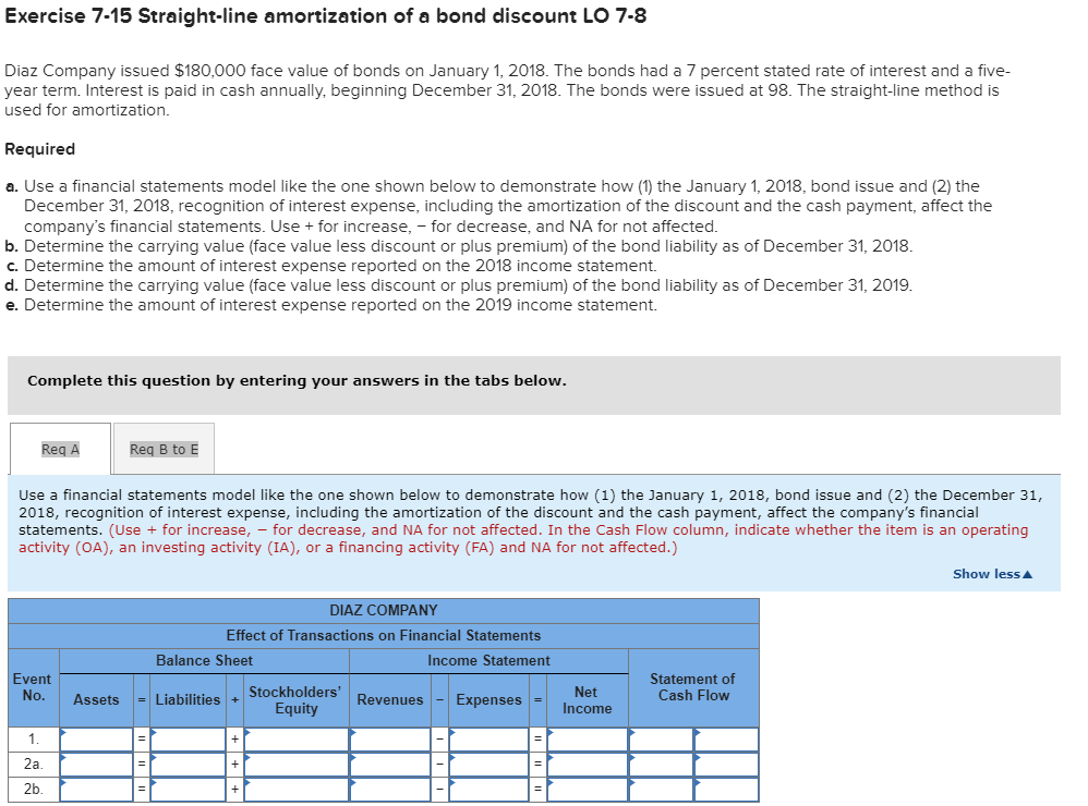 straight line amortization