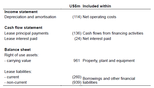 cash flow from assets