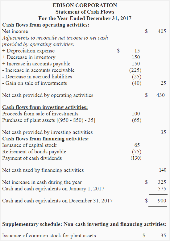 What is Gross Income and How To Calculate It