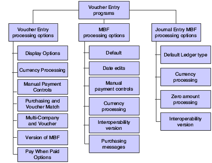 blockchain in accounting