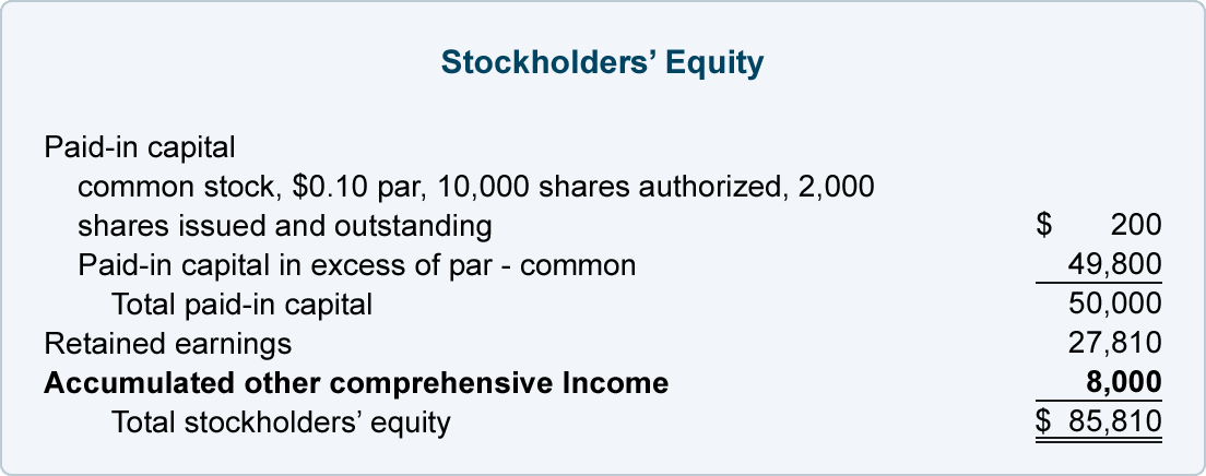 accounting reconciliations