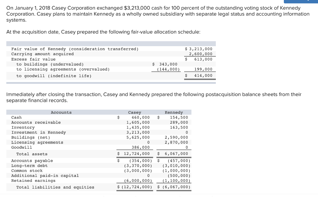 How To Use Depreciation And Amortization For Your Financial Reports