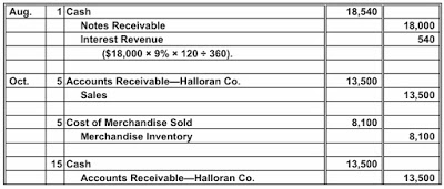 notes receivable