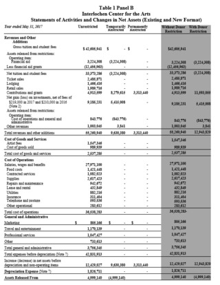 How To Create A Personal Balance Sheet