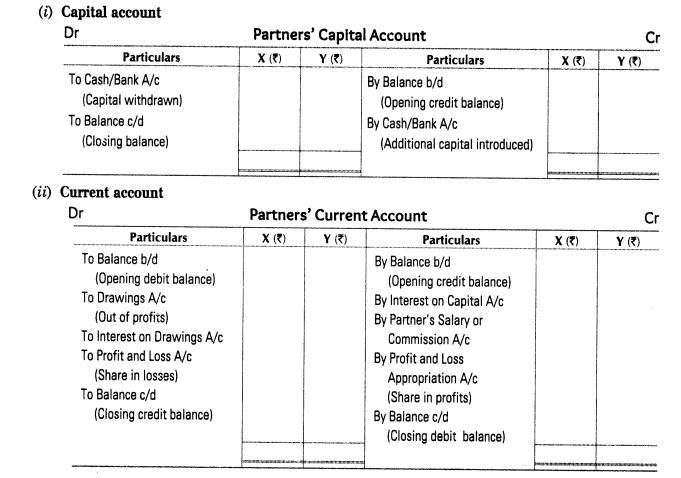 What is year-end closing? definition and meaning