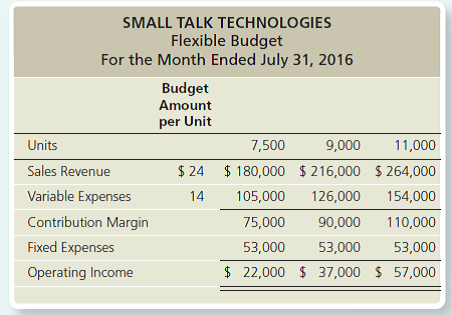 flexible budget variance