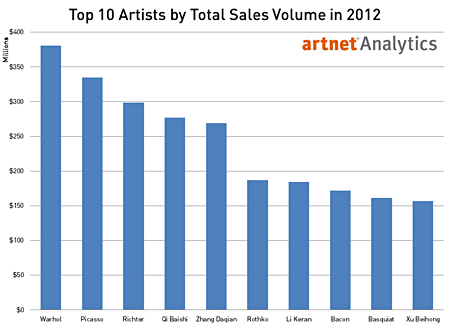 sales volume