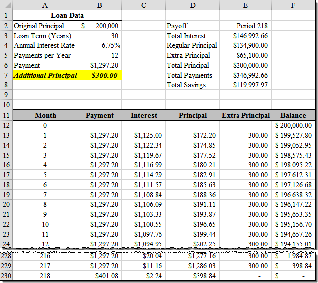 de minimis accounting