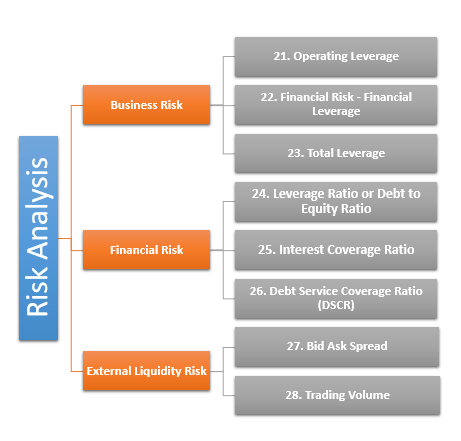 ratios accounting ratio