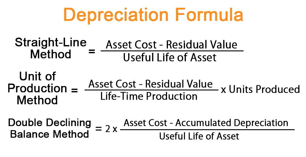 Straight Line Depreciation Method Online Accounting 6994