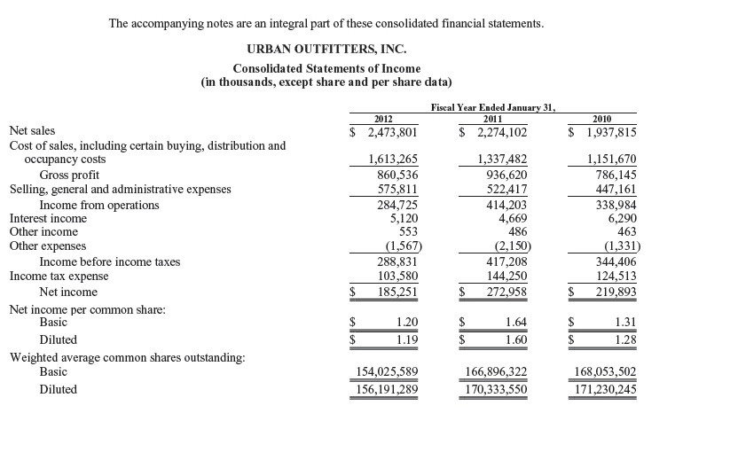 Is depreciation a fixed cost or variable cost?