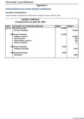 post closing trial balance