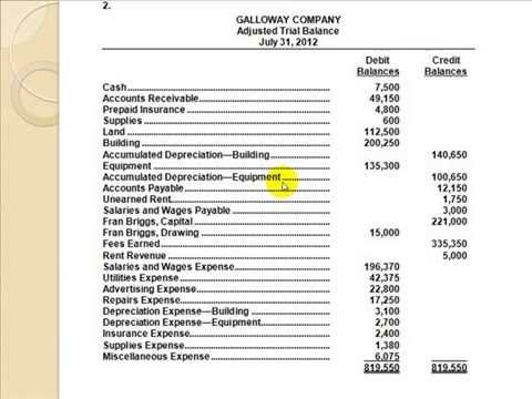 adjusted trial balance