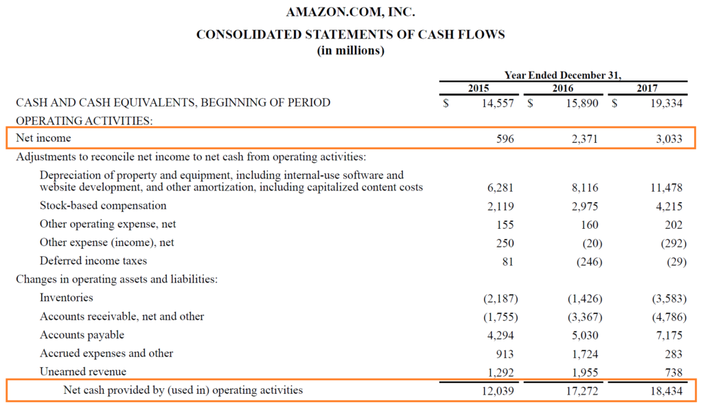 operating free cashflow