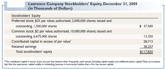 financial ratios calculator