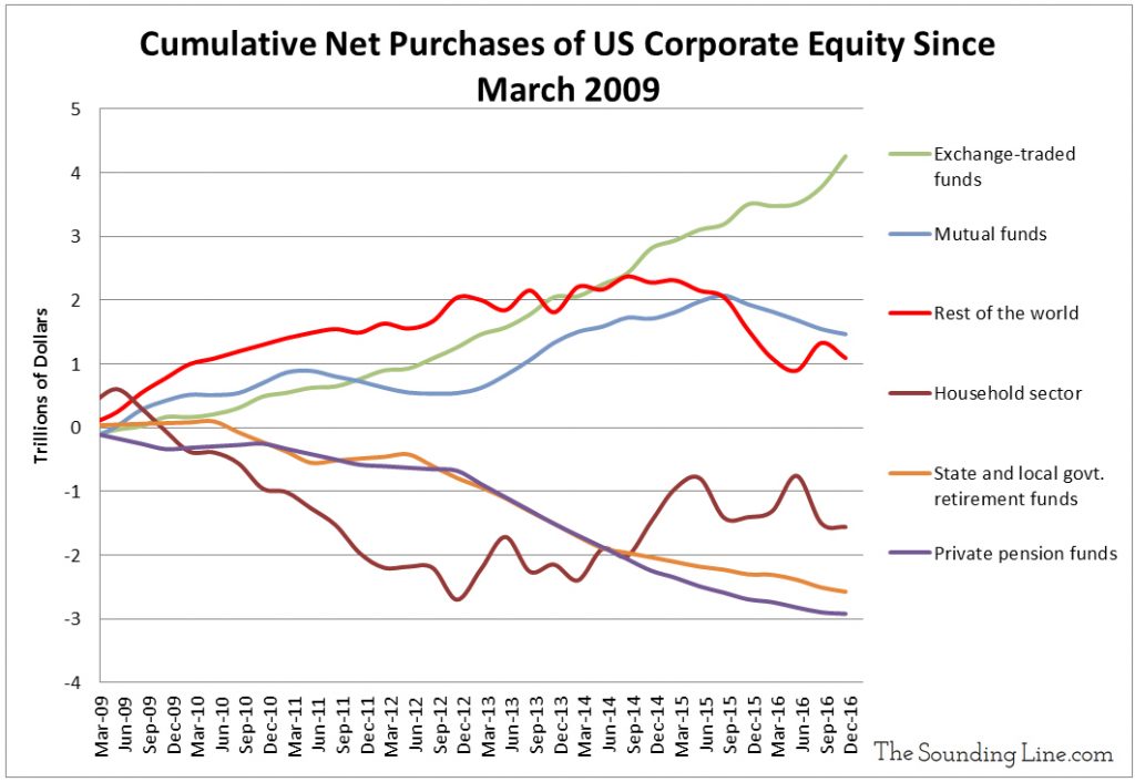 net purchases