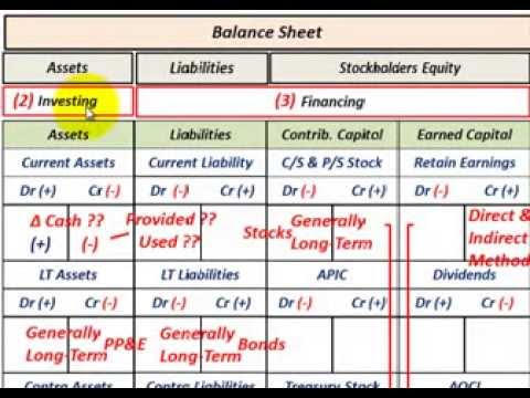 What Are Nonprofit Net Assets and Balance Sheet?