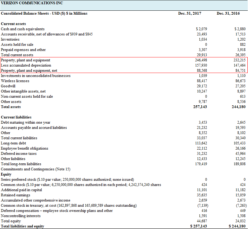 accumulated amortization