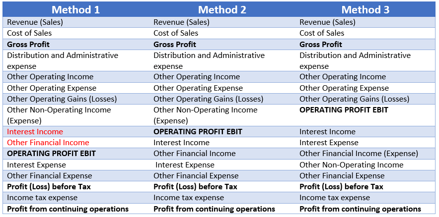 quickbooks amazon integration