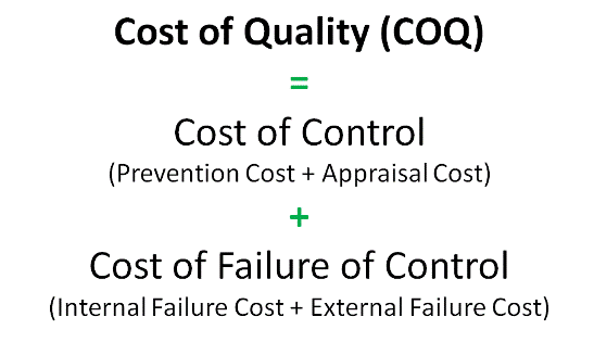 Finding Your True Cost of Goods Manufactured