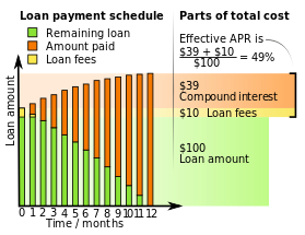 Cost in Excess of Billings Law and Legal Definition