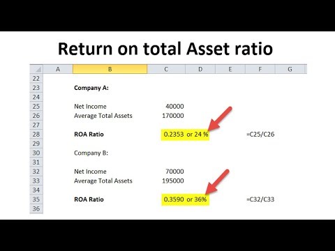 average total assets
