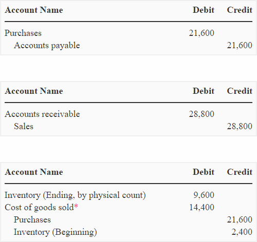 Cost Of Goods Sold Journal Entry Online Accounting 8862