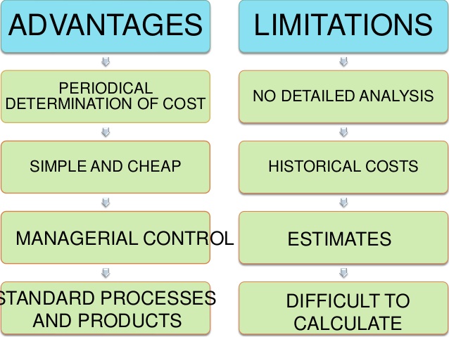 process costing