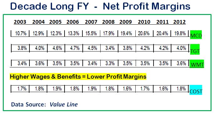 net-profit-margin-definition-example-online-accounting