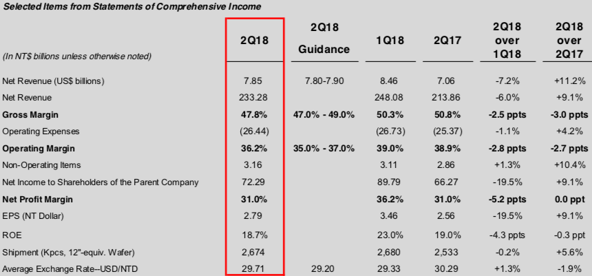 Projecting Income Statement Line Items