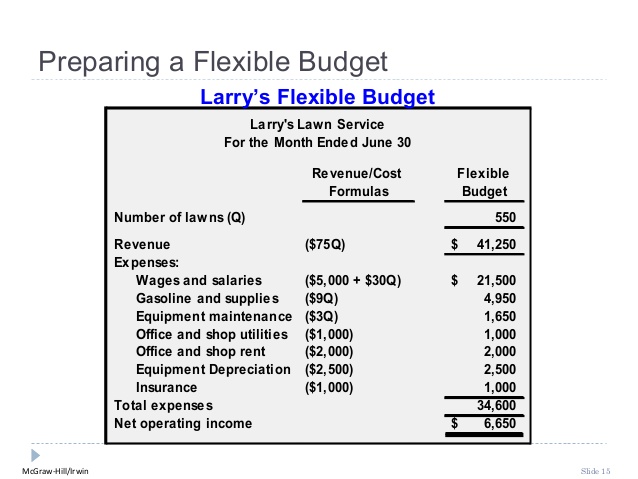 accounting for trucking business