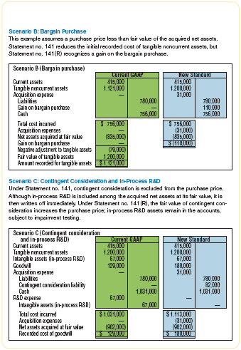 net assets