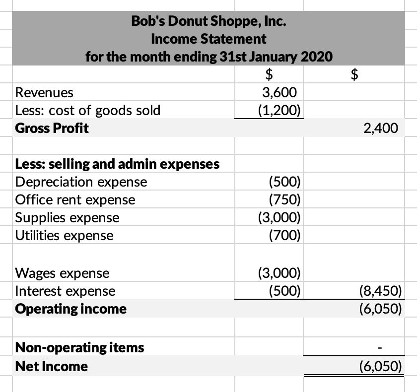 accounting for manufacturing