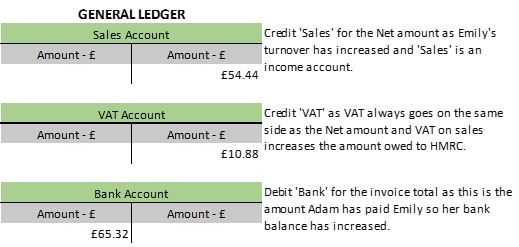 net credit sales