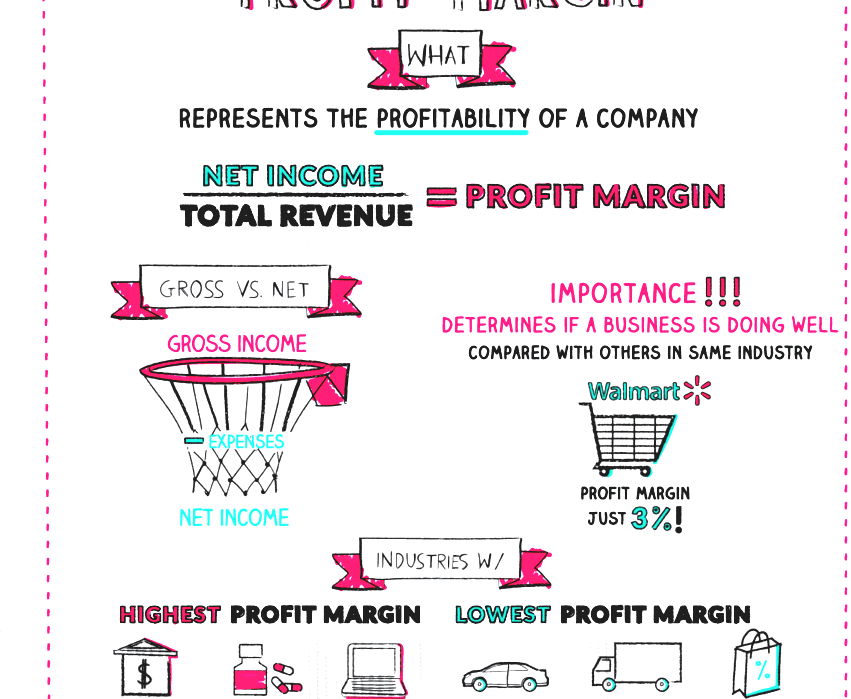 gross margin vs net margin