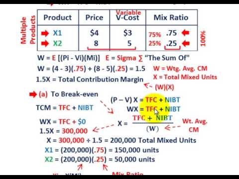 Accounting Chapter 4 Flashcards