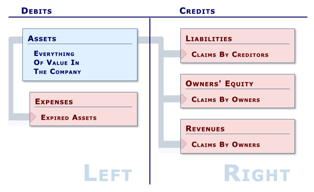 which of the following should be included in the acquisition cost of a piece of equipment?