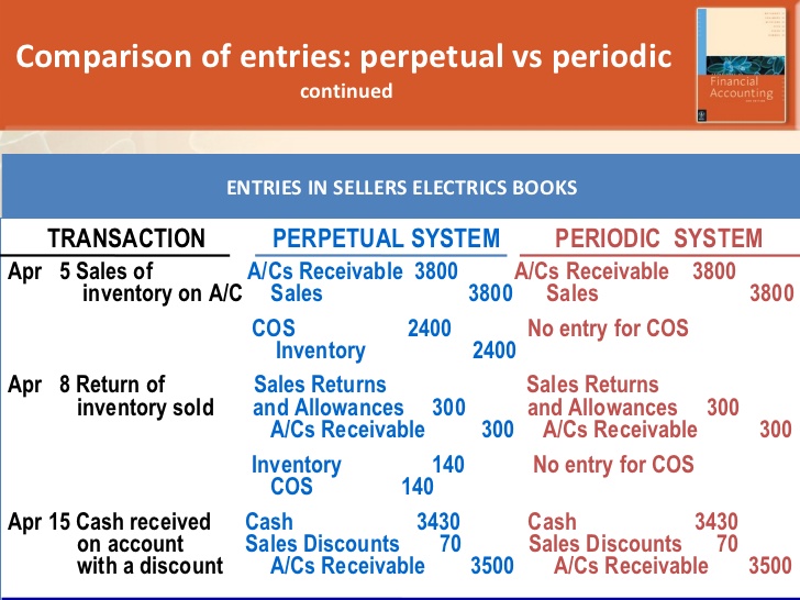 advantage of periodic inventory system